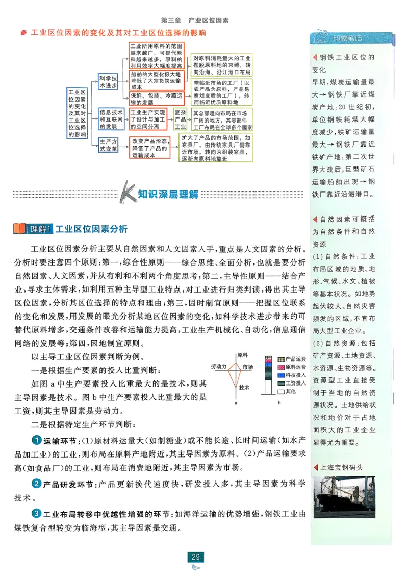 狂k重点地理必修2pdf_地理_2026版高中必刷题地理《人教》_2026春高中必刷题地理必修2RJ