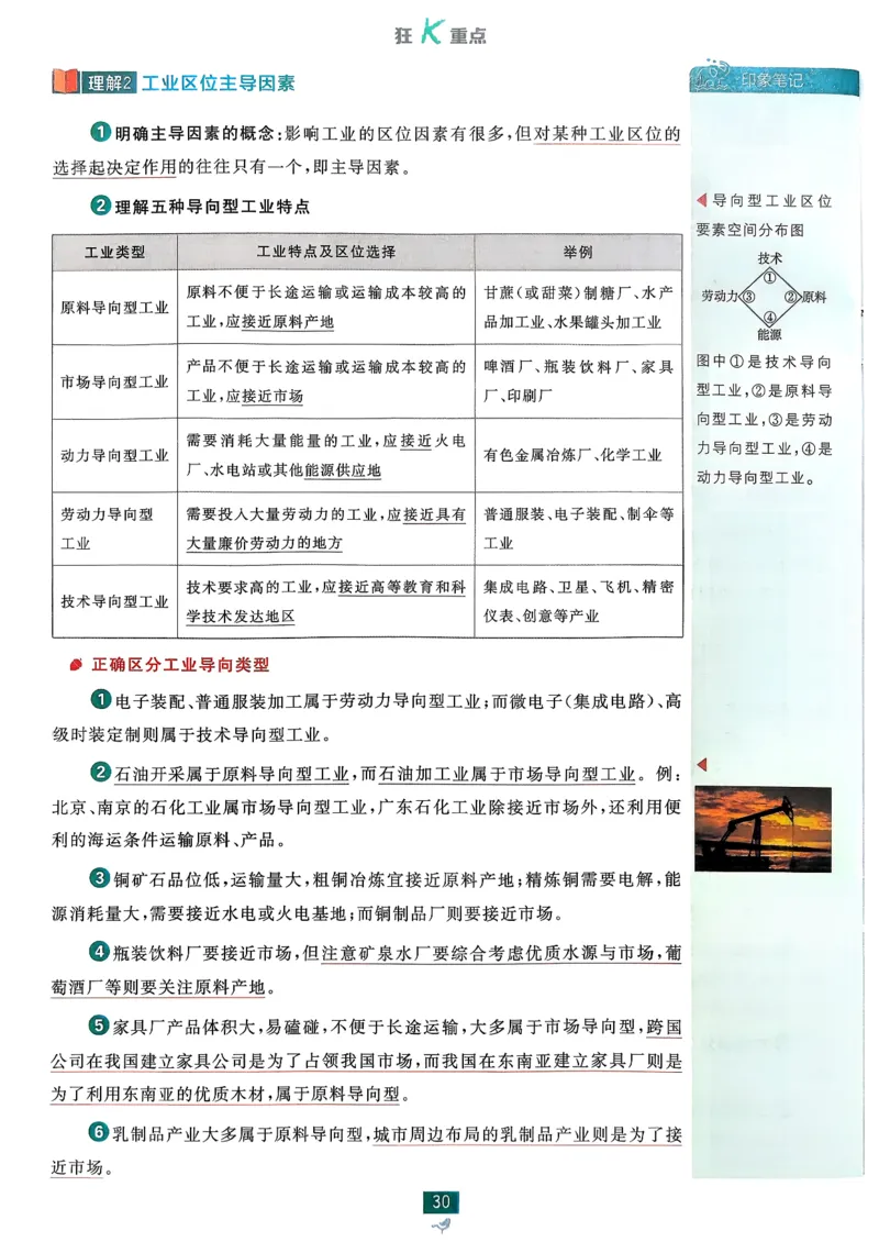 狂k重点地理必修2pdf_地理_2026版高中必刷题地理《人教》_2026春高中必刷题地理必修2RJ