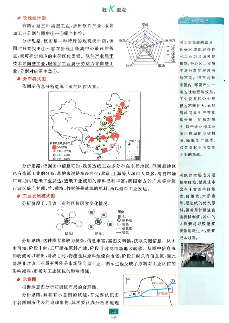 狂k重点地理必修2pdf_地理_2026版高中必刷题地理《人教》_2026春高中必刷题地理必修2RJ