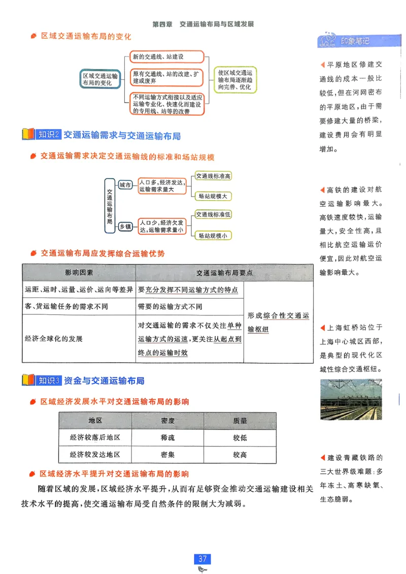 狂k重点地理必修2pdf_地理_2026版高中必刷题地理《人教》_2026春高中必刷题地理必修2RJ