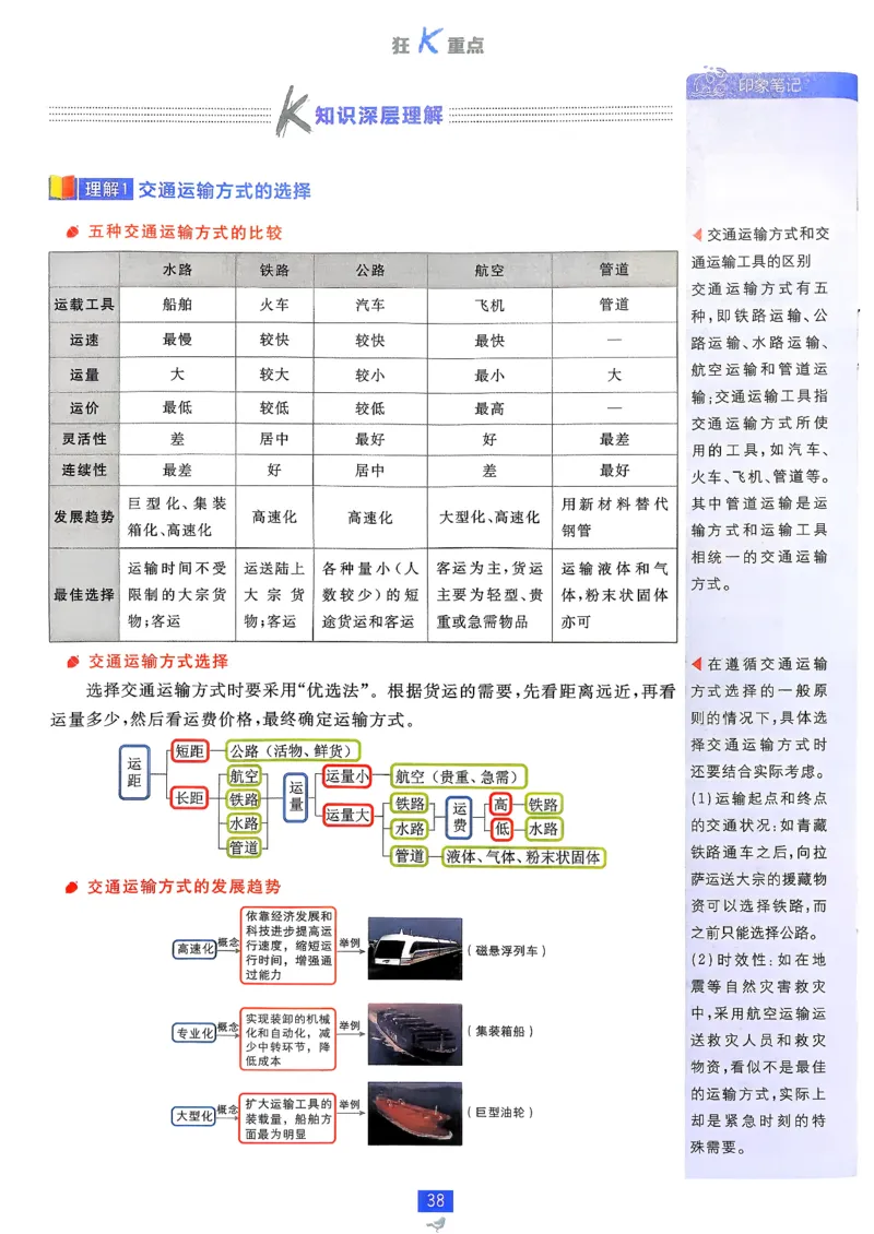 狂k重点地理必修2pdf_地理_2026版高中必刷题地理《人教》_2026春高中必刷题地理必修2RJ