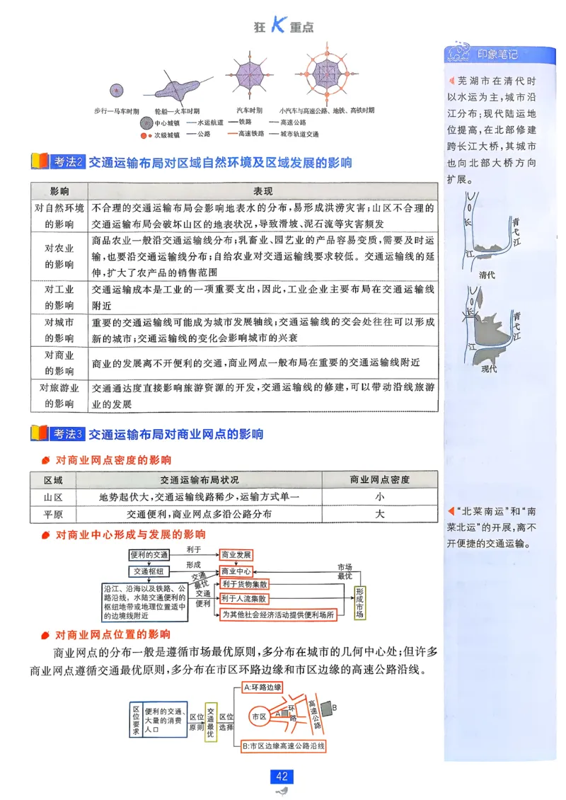 狂k重点地理必修2pdf_地理_2026版高中必刷题地理《人教》_2026春高中必刷题地理必修2RJ