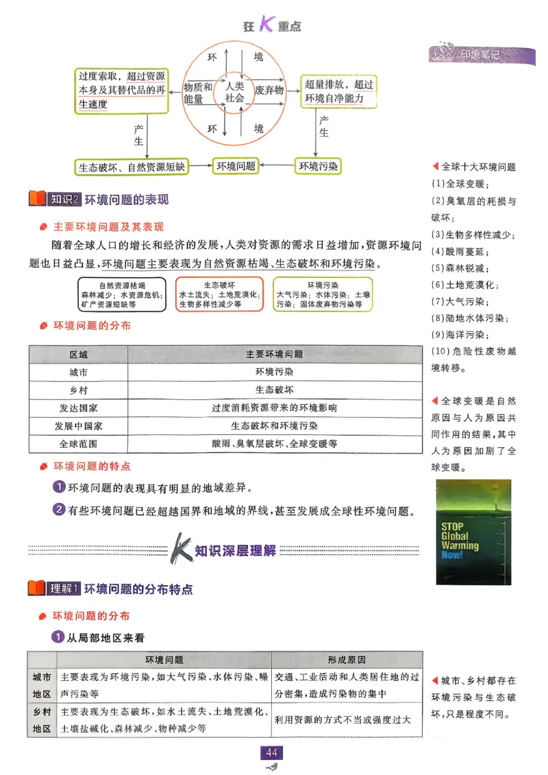狂k重点地理必修2pdf_地理_2026版高中必刷题地理《人教》_2026春高中必刷题地理必修2RJ