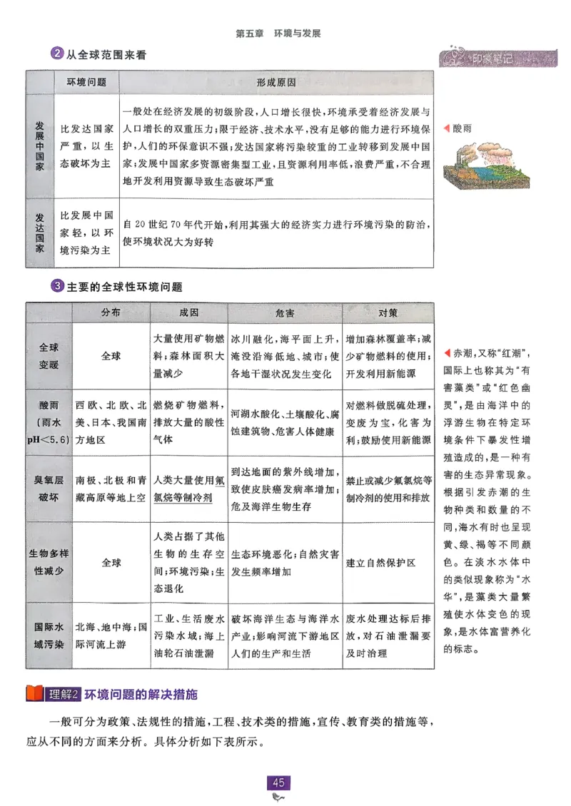 狂k重点地理必修2pdf_地理_2026版高中必刷题地理《人教》_2026春高中必刷题地理必修2RJ