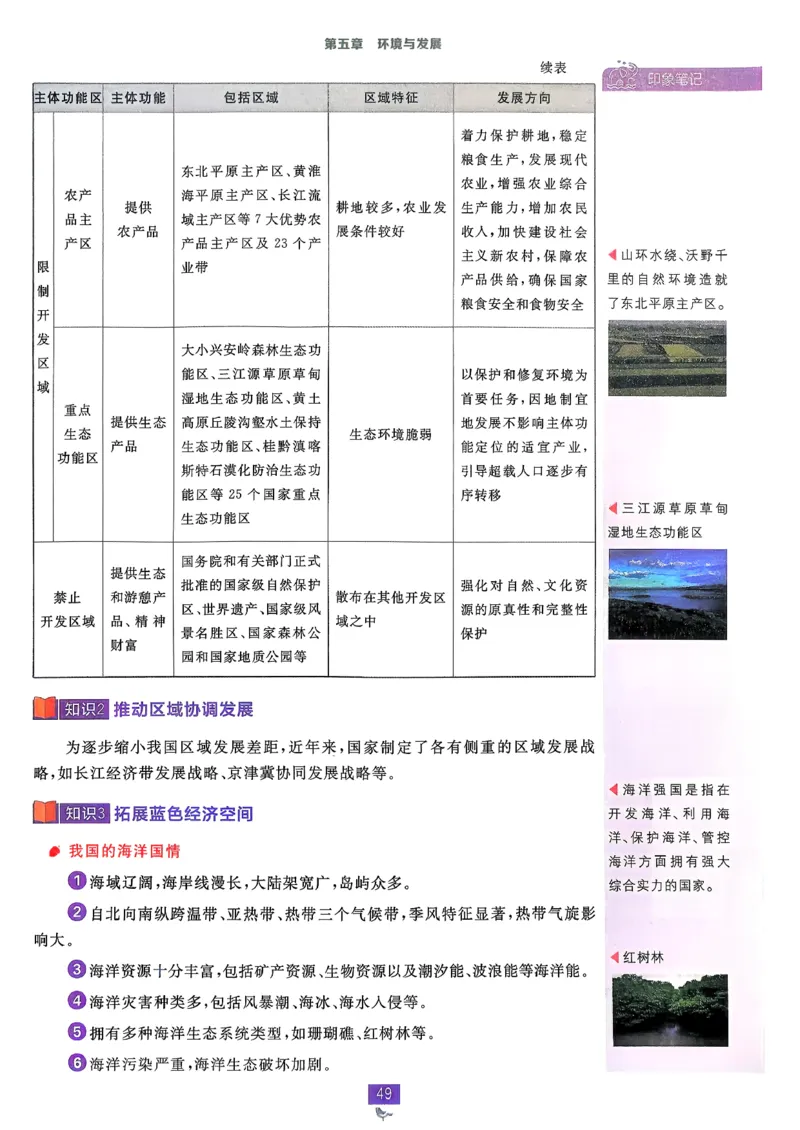 狂k重点地理必修2pdf_地理_2026版高中必刷题地理《人教》_2026春高中必刷题地理必修2RJ