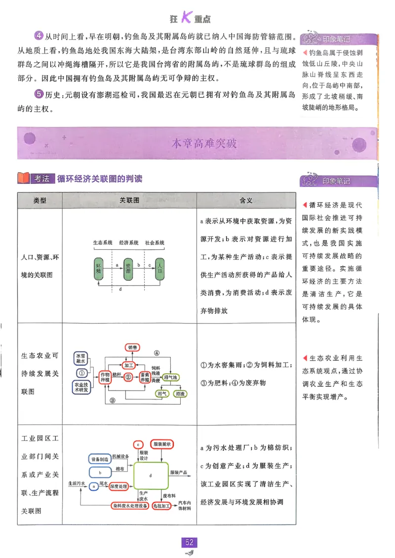 狂k重点地理必修2pdf_地理_2026版高中必刷题地理《人教》_2026春高中必刷题地理必修2RJ