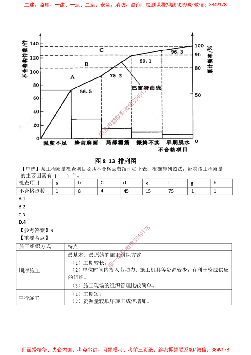 水利控制-爆料20点_监理工程师_2025监理工程师_2025年监理工程师SVIP_2025年监理水利控制SVIP_05-考前密训✿央企特训✿机构普押_19-水利控制《爆料20点+密押题》SMR