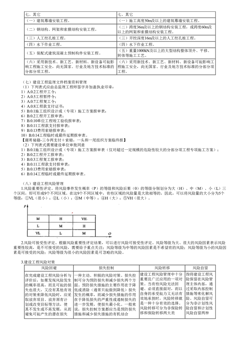 第01讲　记忆或挑错类考题（一）_监理工程师_2025监理工程师_2025年监理工程师SVIP_2025年监理土建案例SVIP_04-冲刺串讲✿考点强化✿小灶集训_专题一　记忆或挑错类考题