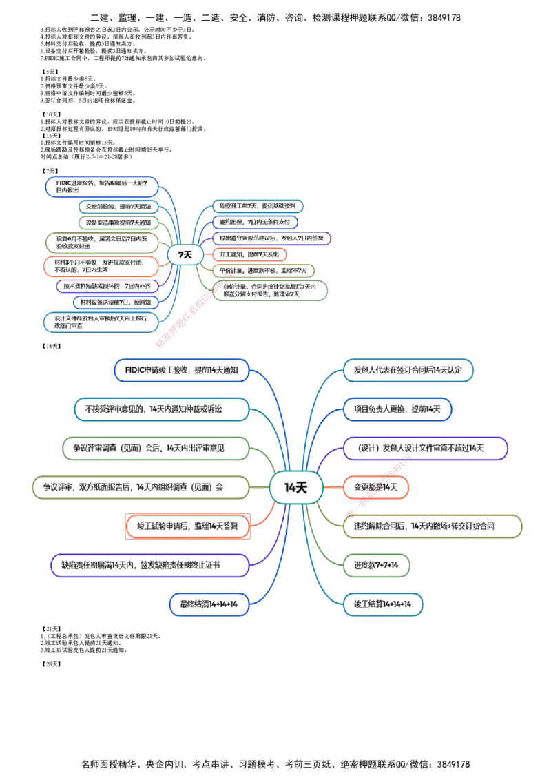 第01讲　国际工程常用合同文本_监理工程师_2025监理工程师_2025年监理工程师SVIP_2025年监理合同管理SVIP_04-冲刺串讲✿考点强化✿小灶集训_07-合同《考前串讲班》尹嘉JG