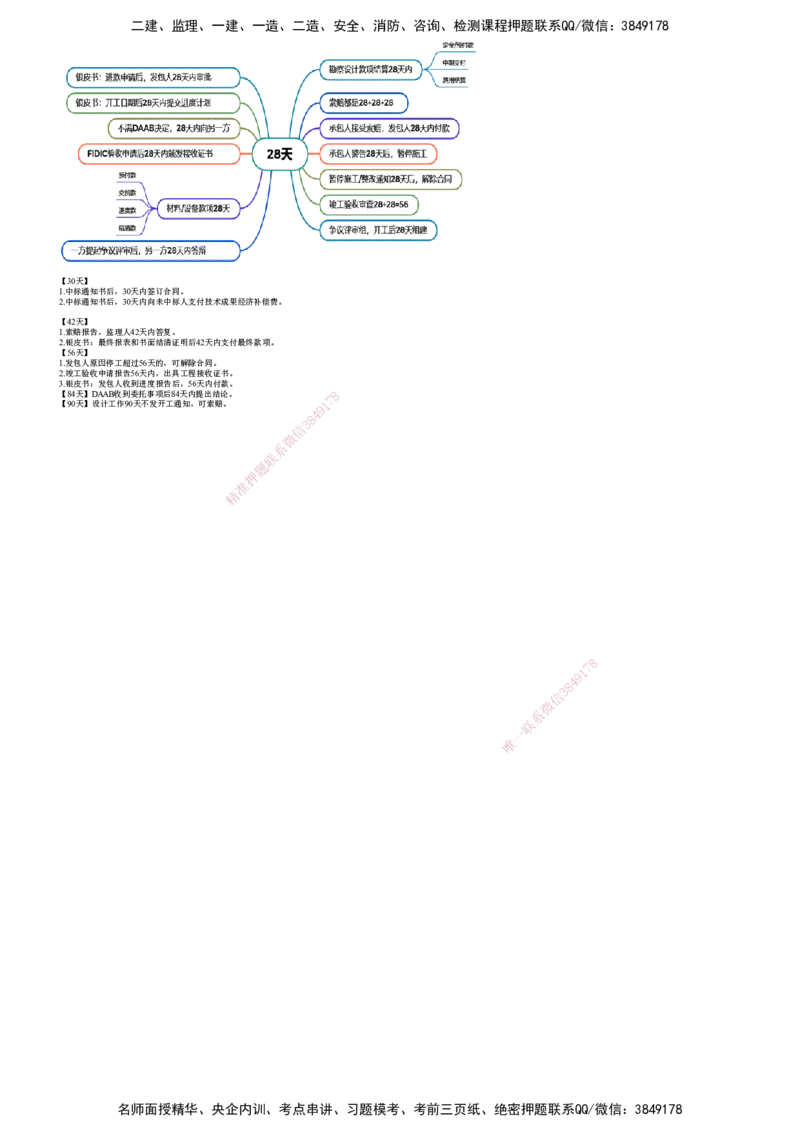 第01讲　国际工程常用合同文本_监理工程师_2025监理工程师_2025年监理工程师SVIP_2025年监理合同管理SVIP_04-冲刺串讲✿考点强化✿小灶集训_07-合同《考前串讲班》尹嘉JG