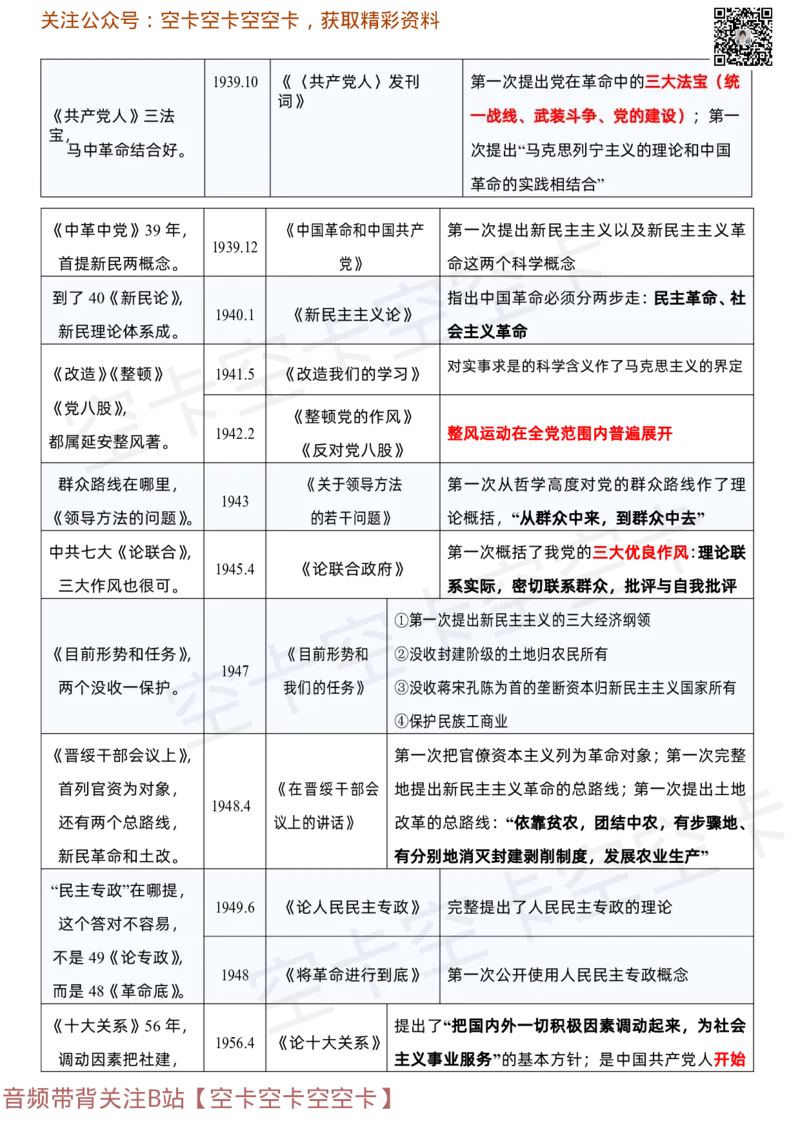 毛中特史纲著作口诀汇总@空卡空卡空空卡_空卡政治笔记合集_11.毛中特、史纲口诀汇总