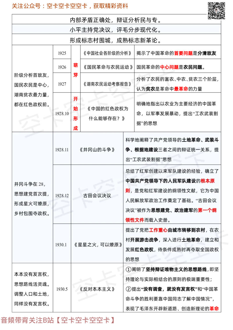 毛中特史纲著作口诀汇总@空卡空卡空空卡_空卡政治笔记合集_11.毛中特、史纲口诀汇总