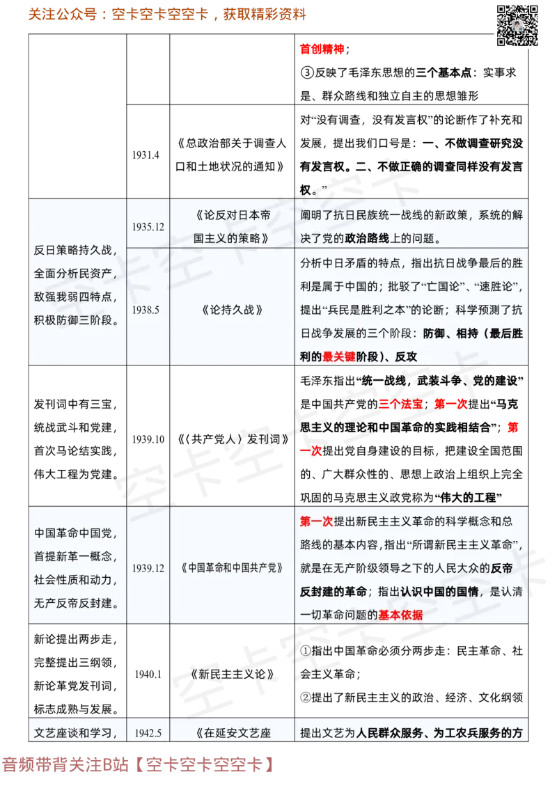 毛中特史纲著作口诀汇总@空卡空卡空空卡_空卡政治笔记合集_11.毛中特、史纲口诀汇总