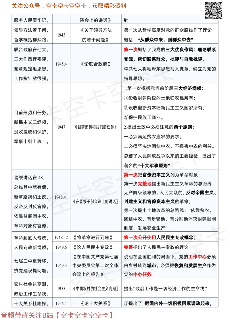毛中特史纲著作口诀汇总@空卡空卡空空卡_空卡政治笔记合集_11.毛中特、史纲口诀汇总