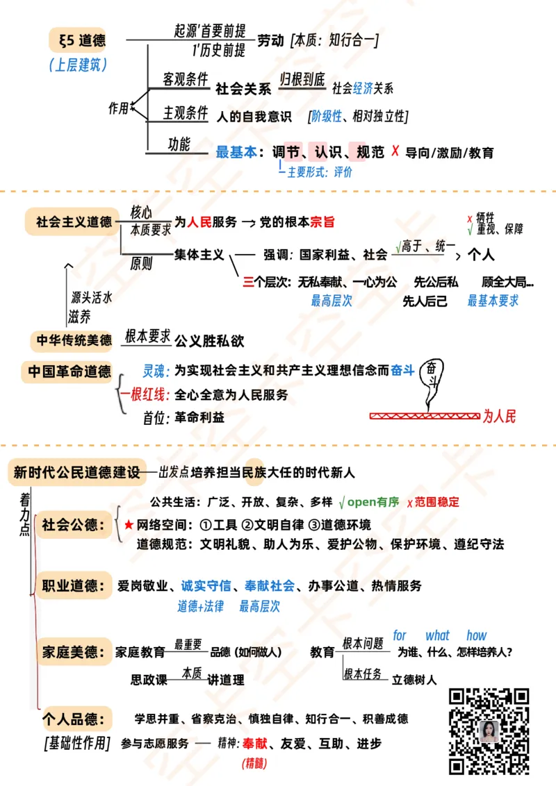 思修下讲义@空卡空卡空空卡_空卡政治笔记合集_1.考研政治速成课完整讲义+逐字稿_思修