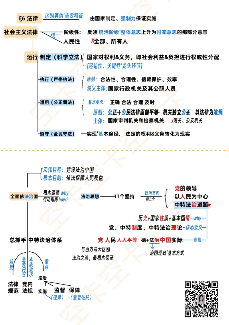 思修下讲义@空卡空卡空空卡_空卡政治笔记合集_1.考研政治速成课完整讲义+逐字稿_思修