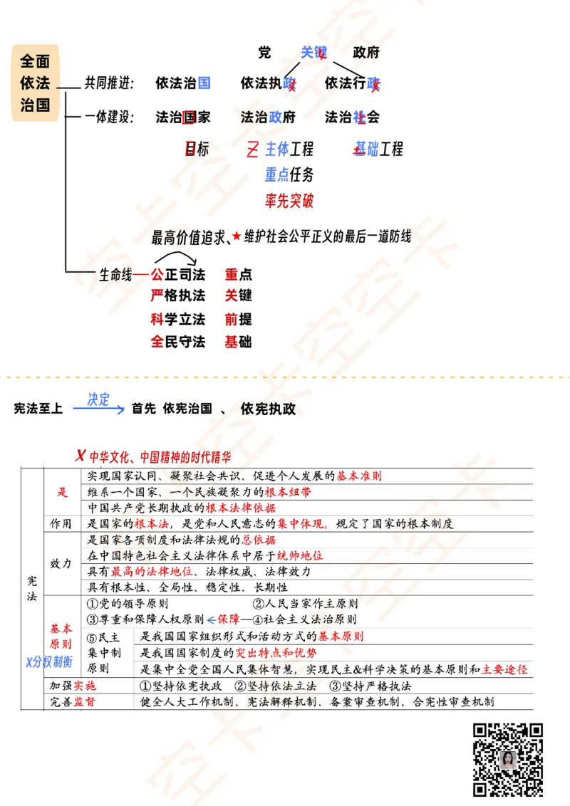 思修下讲义@空卡空卡空空卡_空卡政治笔记合集_1.考研政治速成课完整讲义+逐字稿_思修
