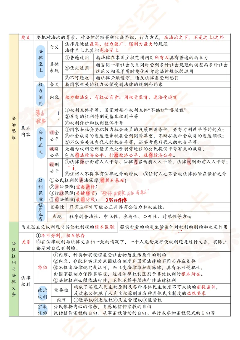 思修下讲义@空卡空卡空空卡_空卡政治笔记合集_1.考研政治速成课完整讲义+逐字稿_思修