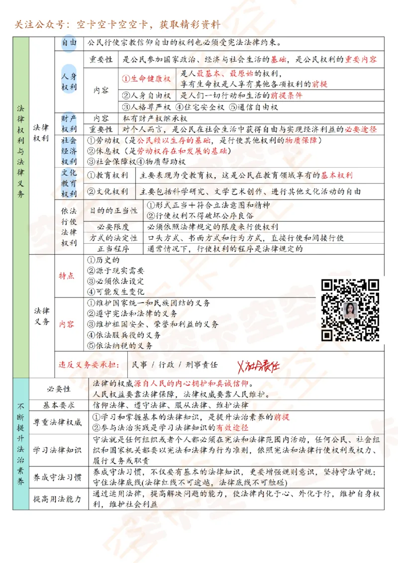 思修下讲义@空卡空卡空空卡_空卡政治笔记合集_1.考研政治速成课完整讲义+逐字稿_思修