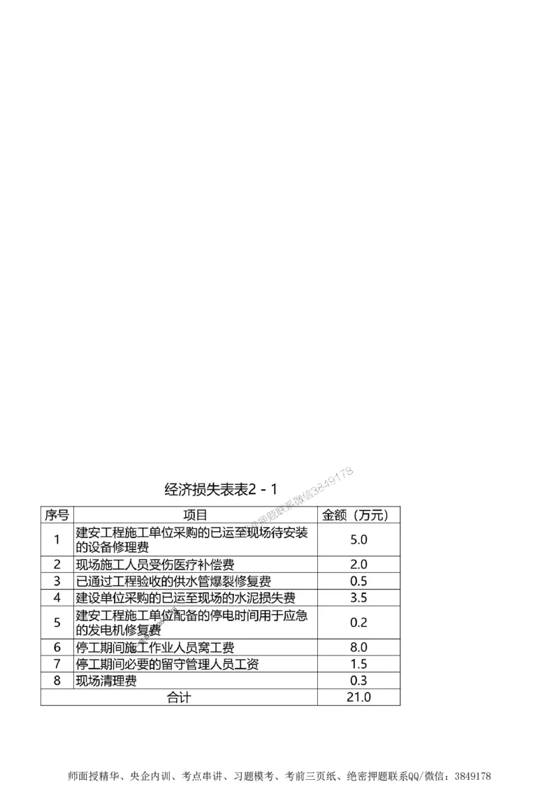 第二章建设工程合同管理1合1_监理工程师_2025监理工程师_2025年监理工程师SVIP_2025年监理土建案例SVIP_02-基础精讲✿高端面授✿深度强化_讲义_考点精讲