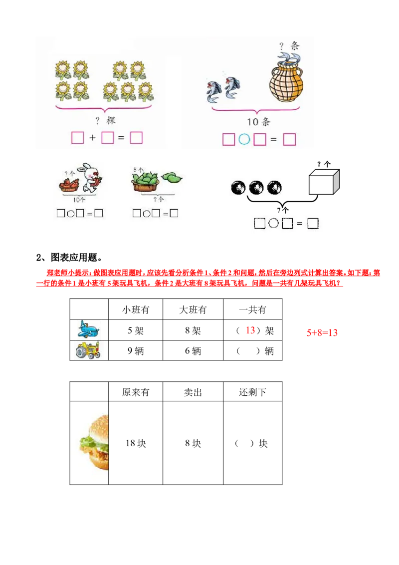 新人教版小学数学一年级上册期末复习提纲_小学1-6年级全部试卷_数学_一年级_3-6-3、小学一年级数学上册_3-6-3-2、练习题、作业、试题、试卷_人教版_期末试题