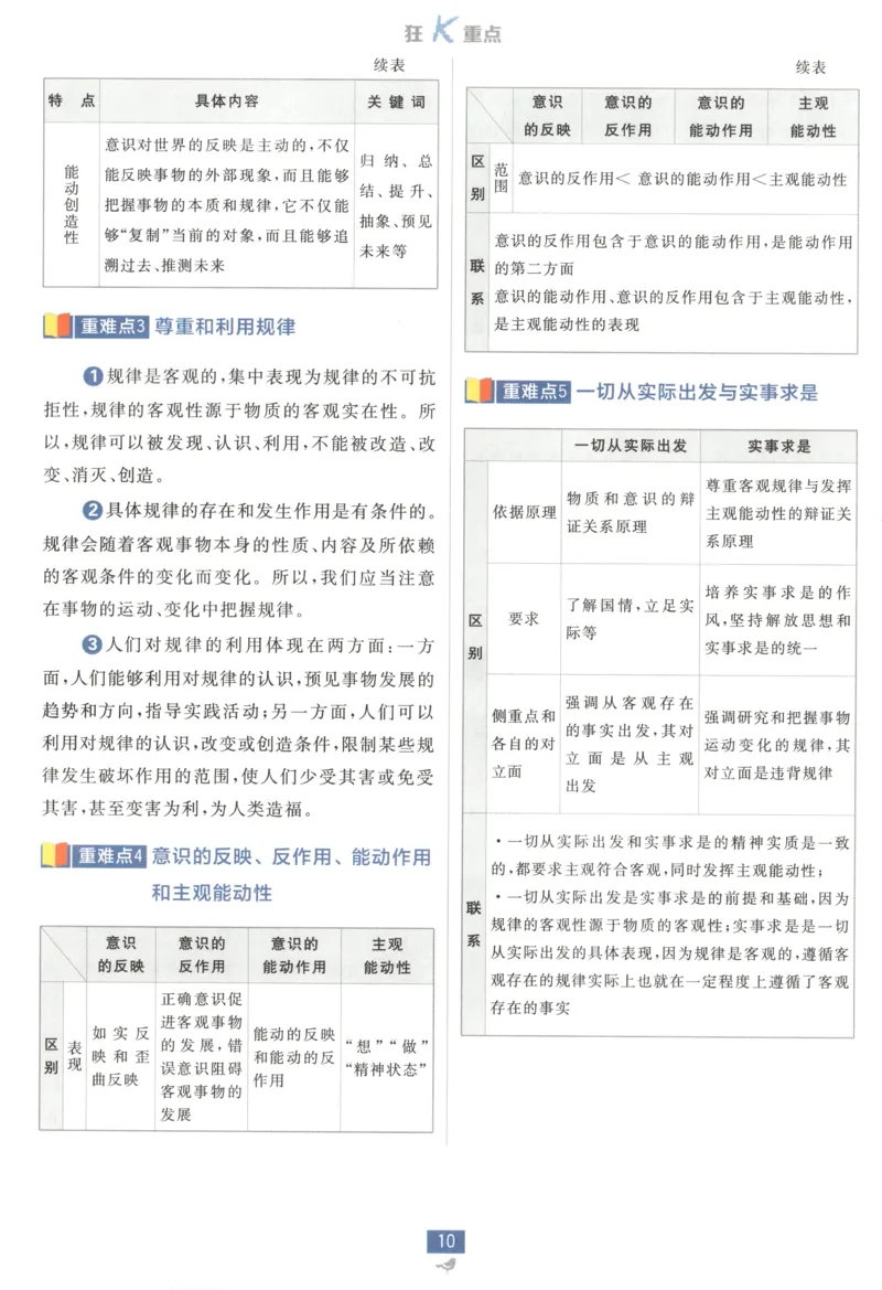 狂K重点_2026版高中必刷题_政治_2026版高中必刷题政治必修4