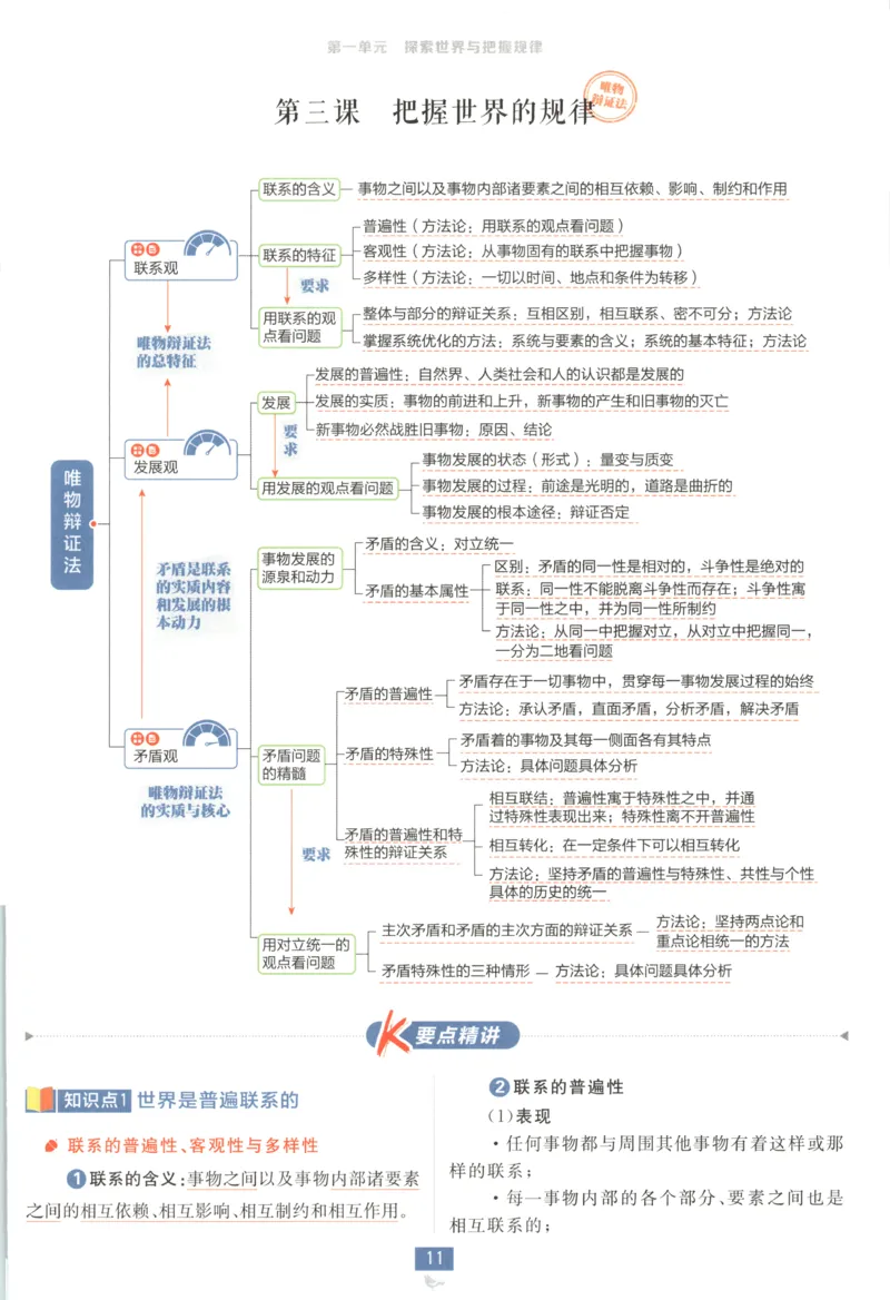 狂K重点_2026版高中必刷题_政治_2026版高中必刷题政治必修4