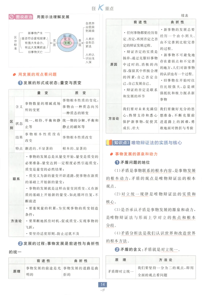 狂K重点_2026版高中必刷题_政治_2026版高中必刷题政治必修4