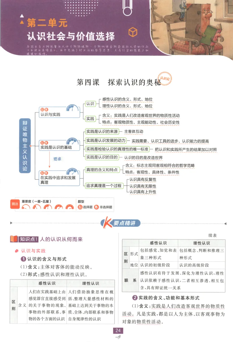 狂K重点_2026版高中必刷题_政治_2026版高中必刷题政治必修4