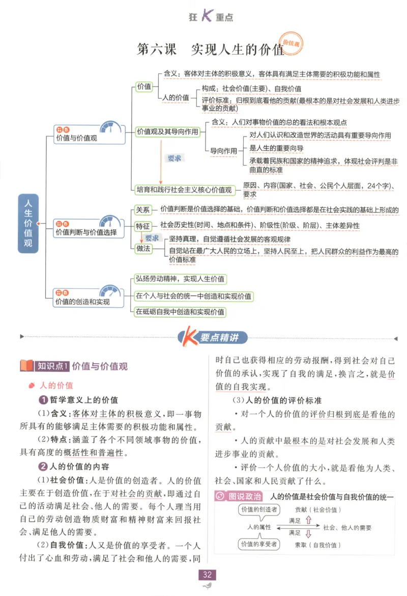 狂K重点_2026版高中必刷题_政治_2026版高中必刷题政治必修4
