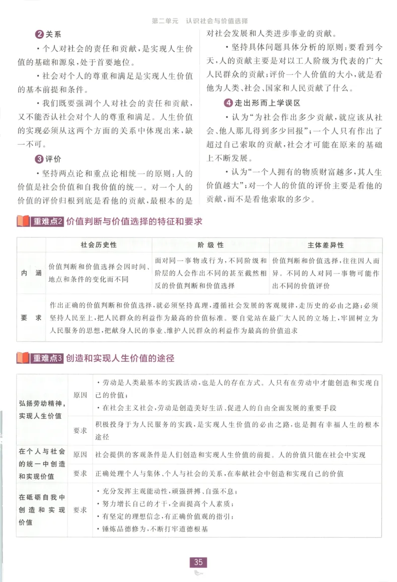 狂K重点_2026版高中必刷题_政治_2026版高中必刷题政治必修4