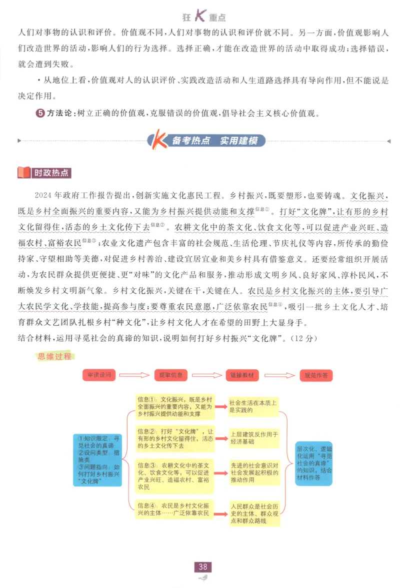 狂K重点_2026版高中必刷题_政治_2026版高中必刷题政治必修4