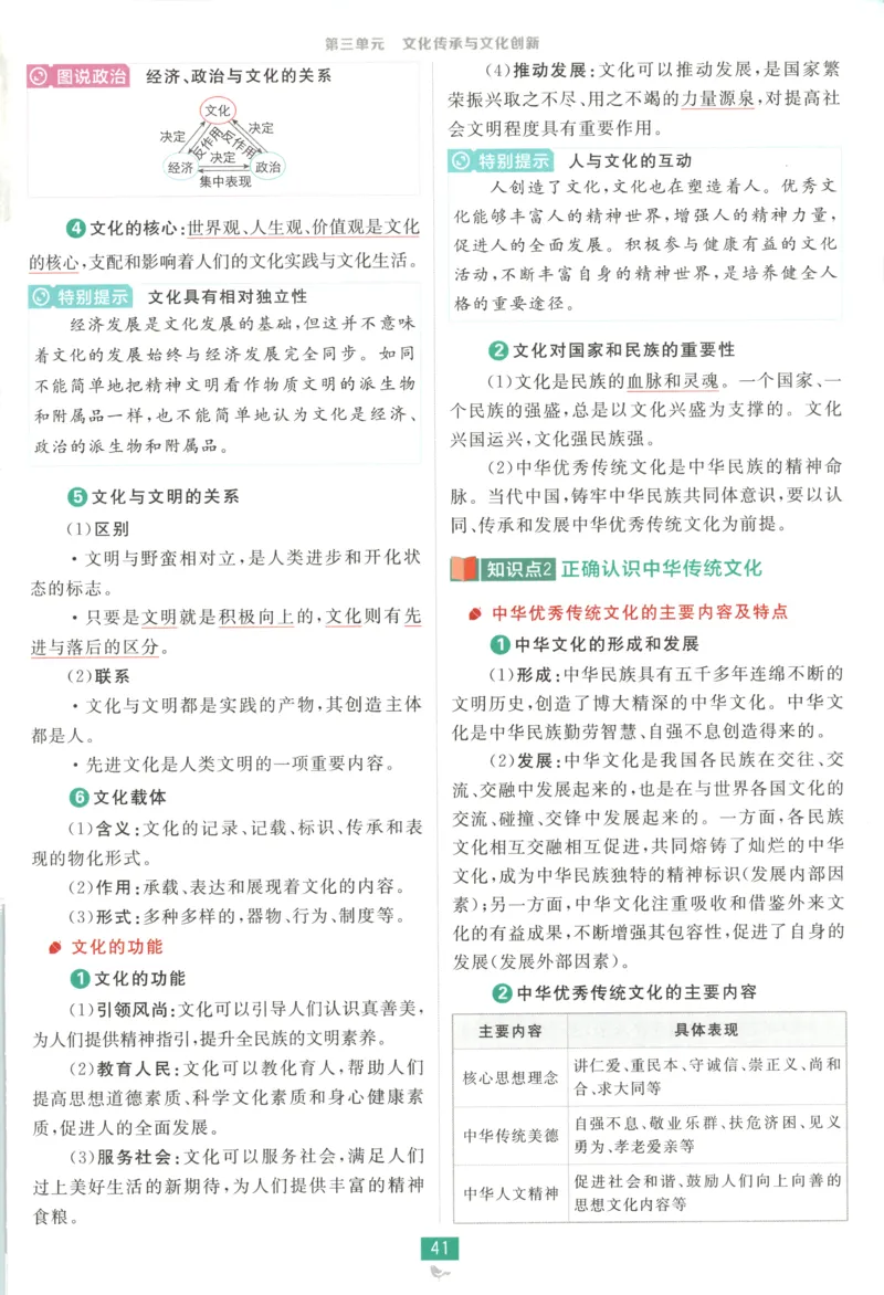 狂K重点_2026版高中必刷题_政治_2026版高中必刷题政治必修4