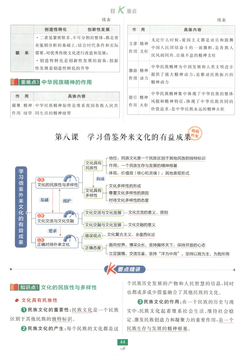 狂K重点_2026版高中必刷题_政治_2026版高中必刷题政治必修4