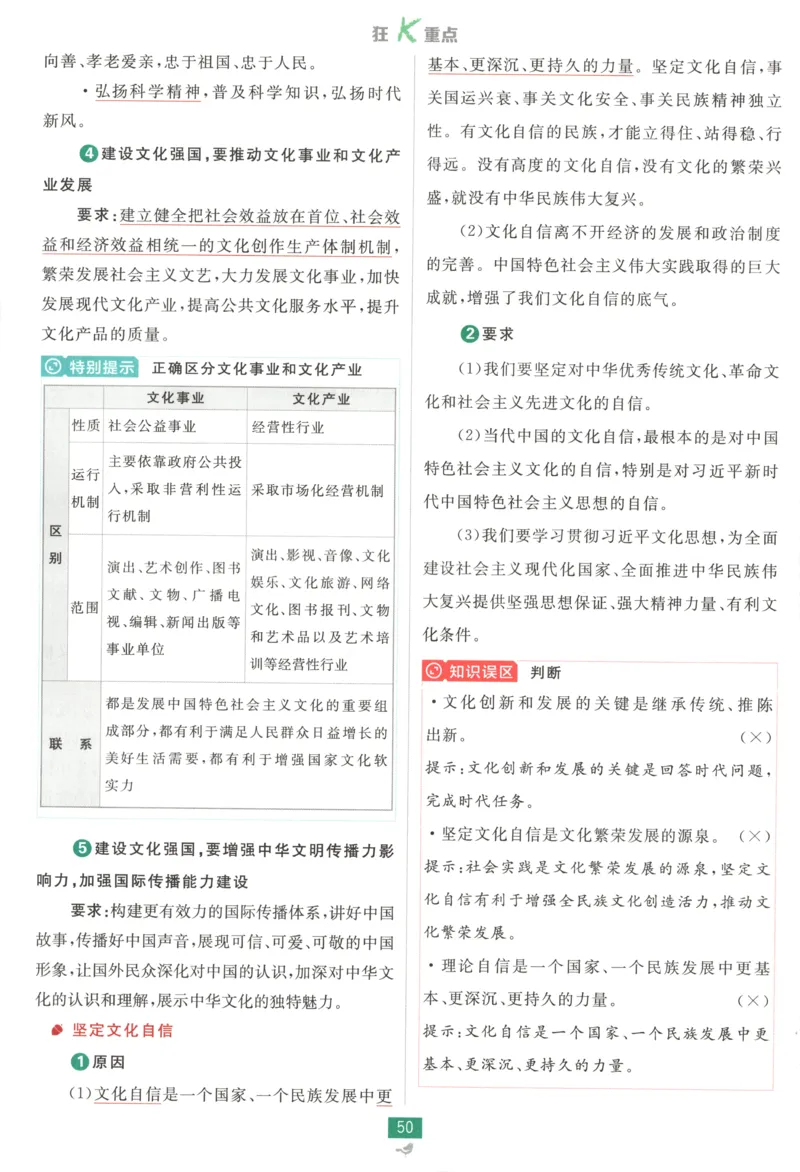 狂K重点_2026版高中必刷题_政治_2026版高中必刷题政治必修4