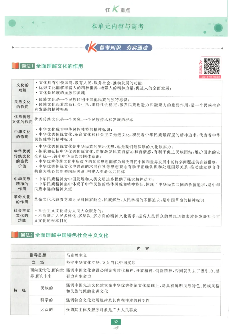 狂K重点_2026版高中必刷题_政治_2026版高中必刷题政治必修4