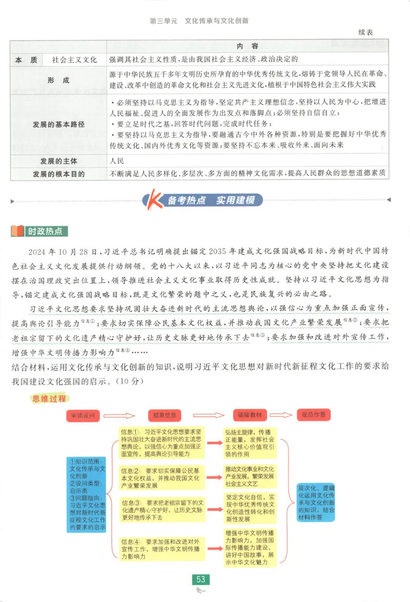 狂K重点_2026版高中必刷题_政治_2026版高中必刷题政治必修4