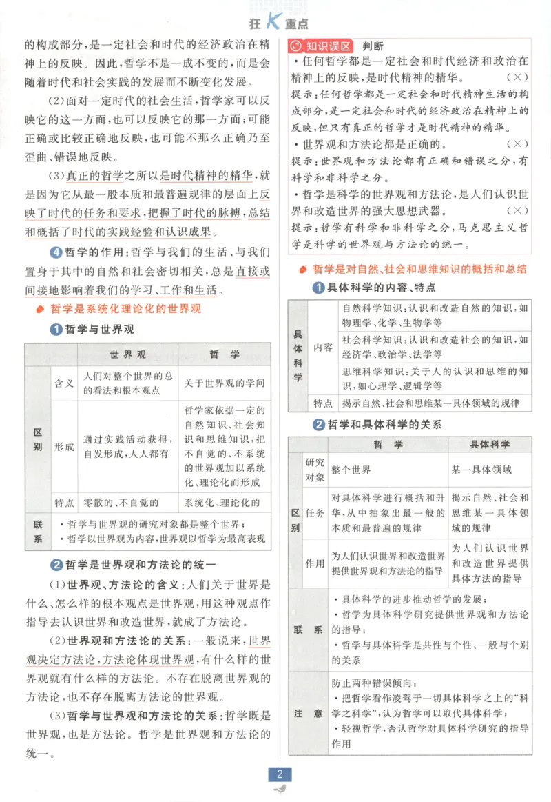 狂K重点_2026版高中必刷题_政治_2026版高中必刷题政治必修4