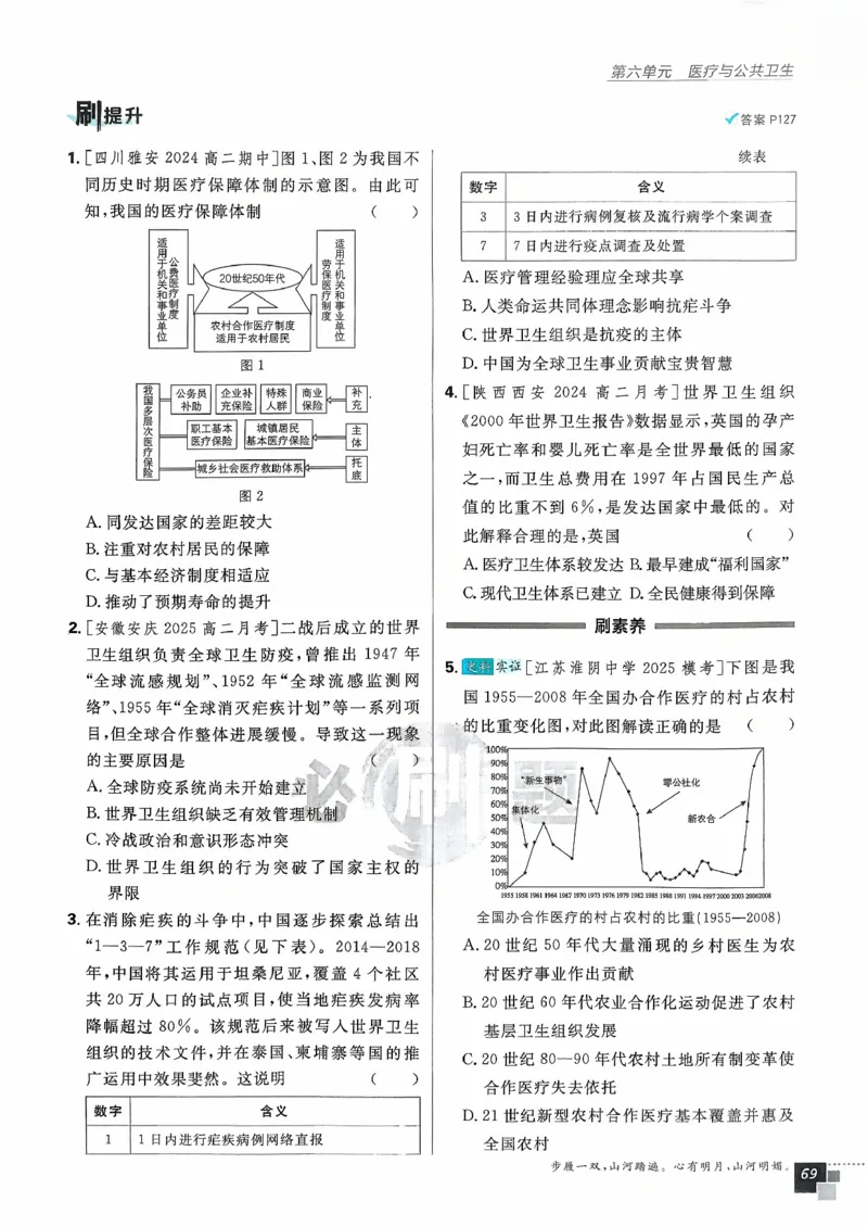 主书历史选修2_历史_2026春高中必刷题历史选修2RJ