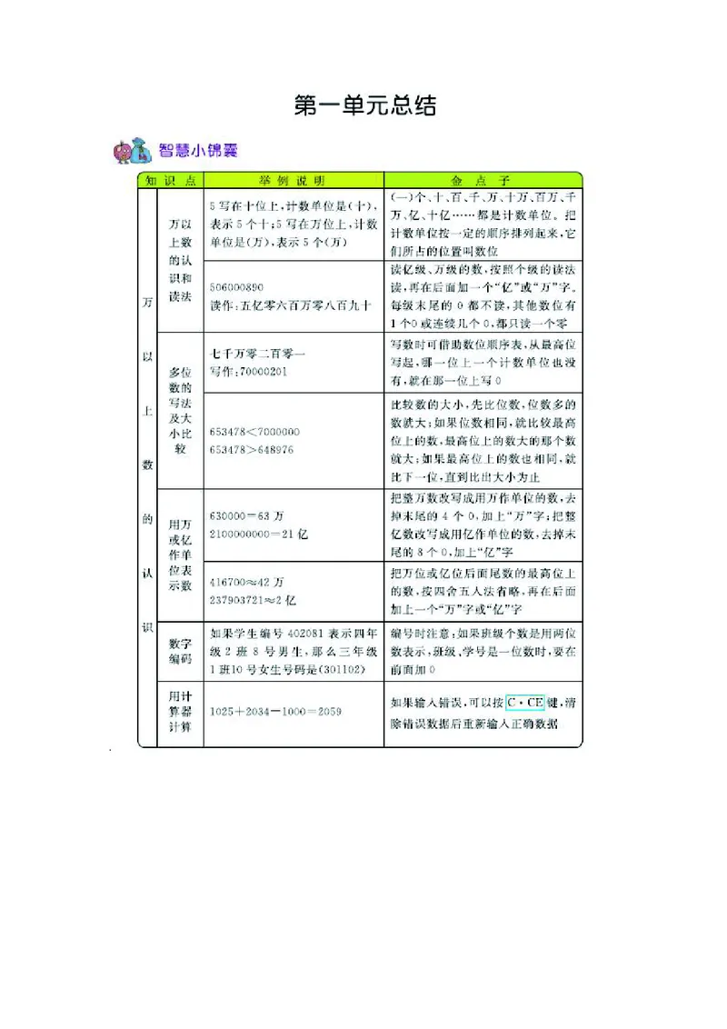 四年级上册数学西师版知识要点_小学1-6年级全部试卷_数学_四年级_3-9-3、小学四年级数学上册_3-9-3-1、复习、知识点、归纳汇总_西师版