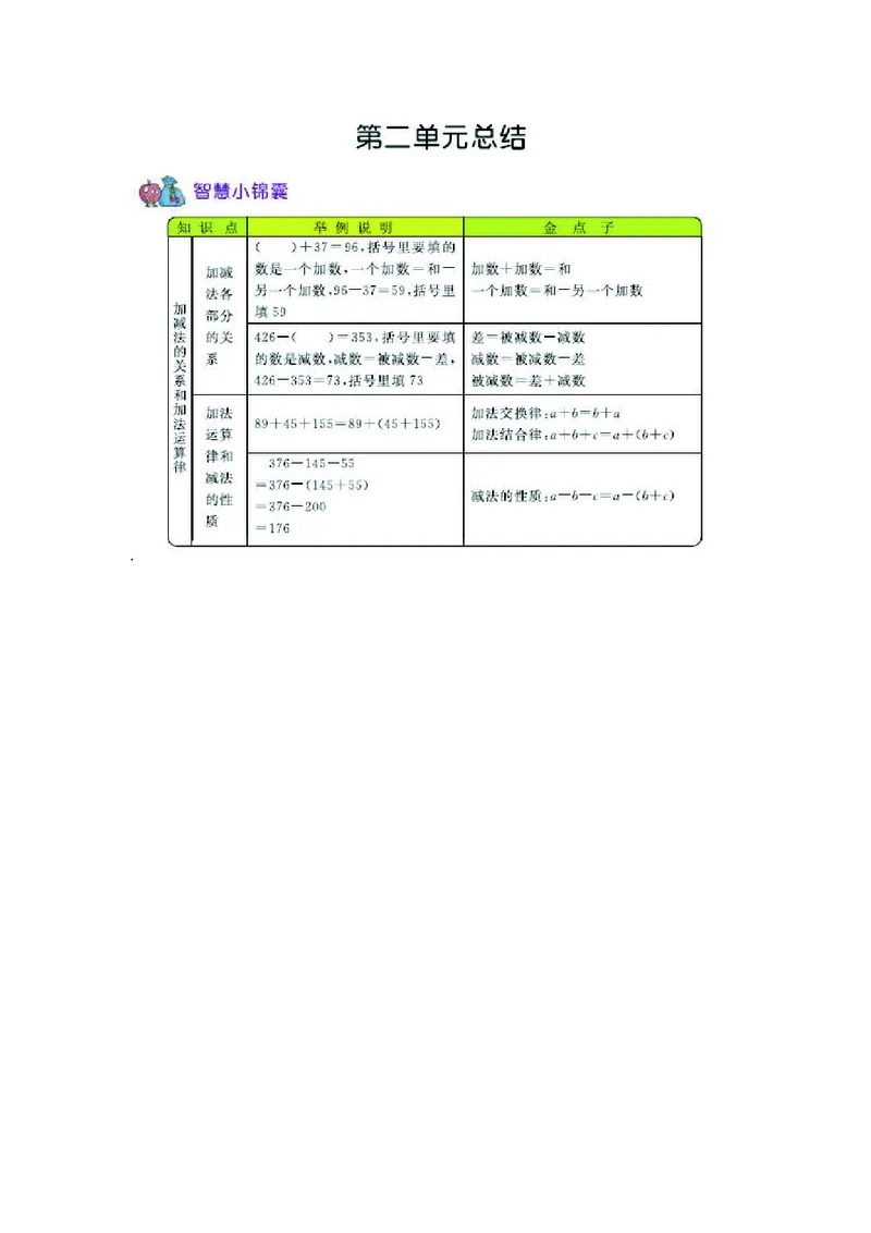 四年级上册数学西师版知识要点_小学1-6年级全部试卷_数学_四年级_3-9-3、小学四年级数学上册_3-9-3-1、复习、知识点、归纳汇总_西师版