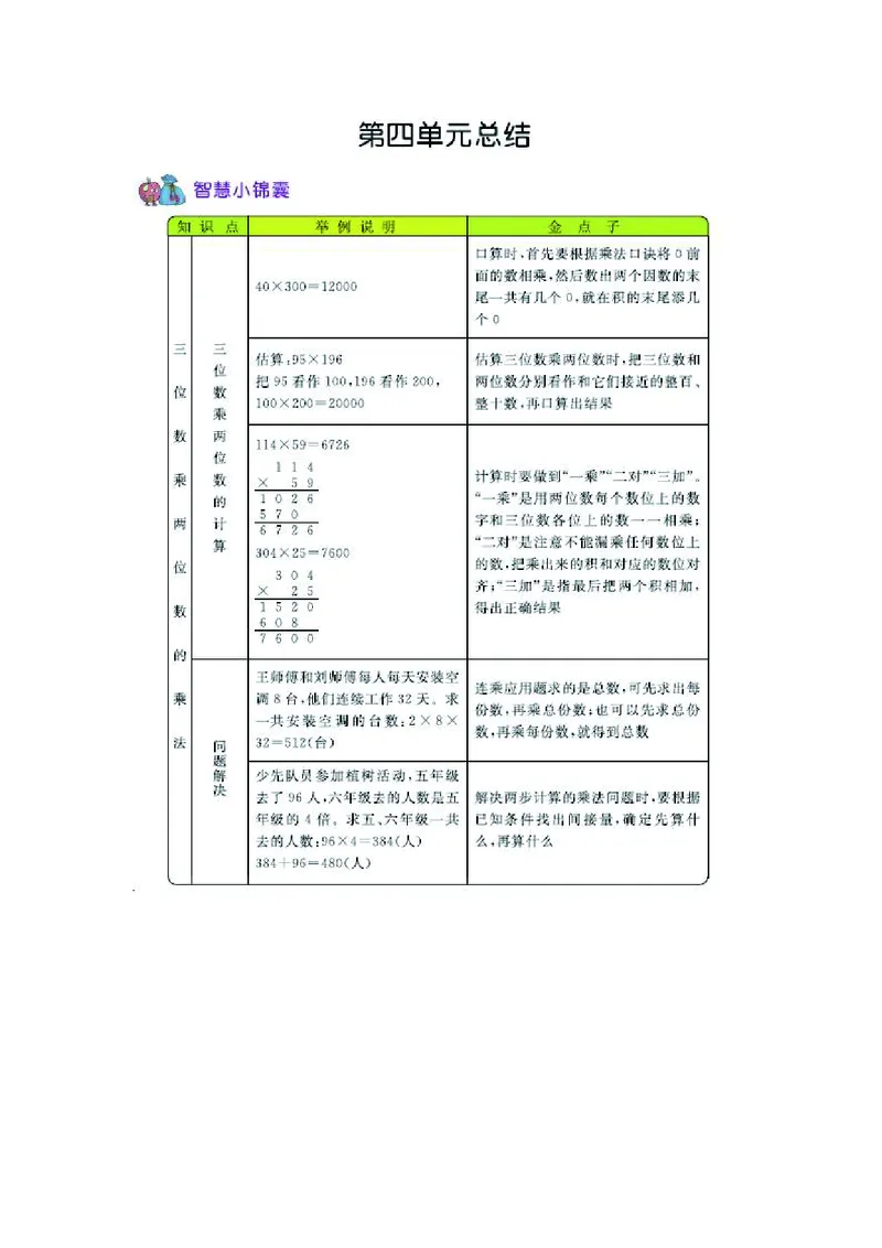 四年级上册数学西师版知识要点_小学1-6年级全部试卷_数学_四年级_3-9-3、小学四年级数学上册_3-9-3-1、复习、知识点、归纳汇总_西师版