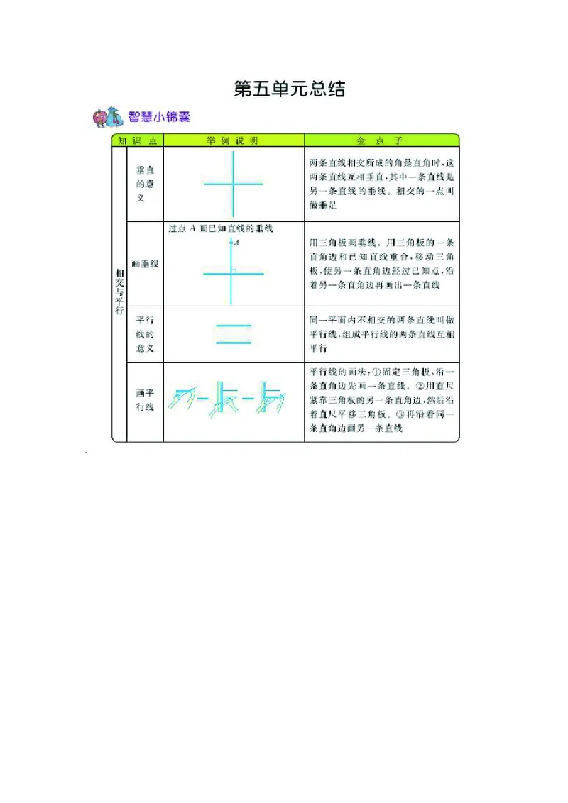 四年级上册数学西师版知识要点_小学1-6年级全部试卷_数学_四年级_3-9-3、小学四年级数学上册_3-9-3-1、复习、知识点、归纳汇总_西师版