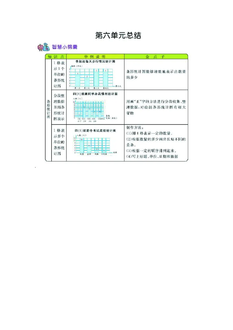 四年级上册数学西师版知识要点_小学1-6年级全部试卷_数学_四年级_3-9-3、小学四年级数学上册_3-9-3-1、复习、知识点、归纳汇总_西师版