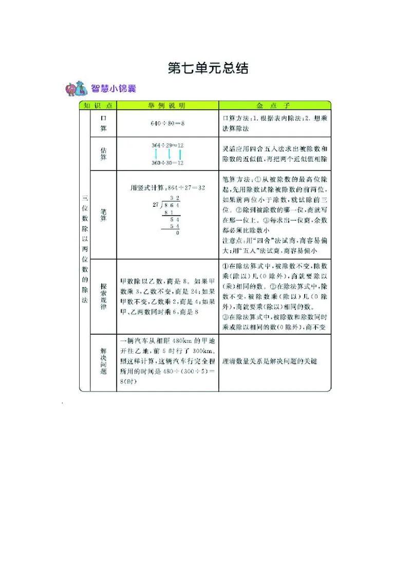 四年级上册数学西师版知识要点_小学1-6年级全部试卷_数学_四年级_3-9-3、小学四年级数学上册_3-9-3-1、复习、知识点、归纳汇总_西师版