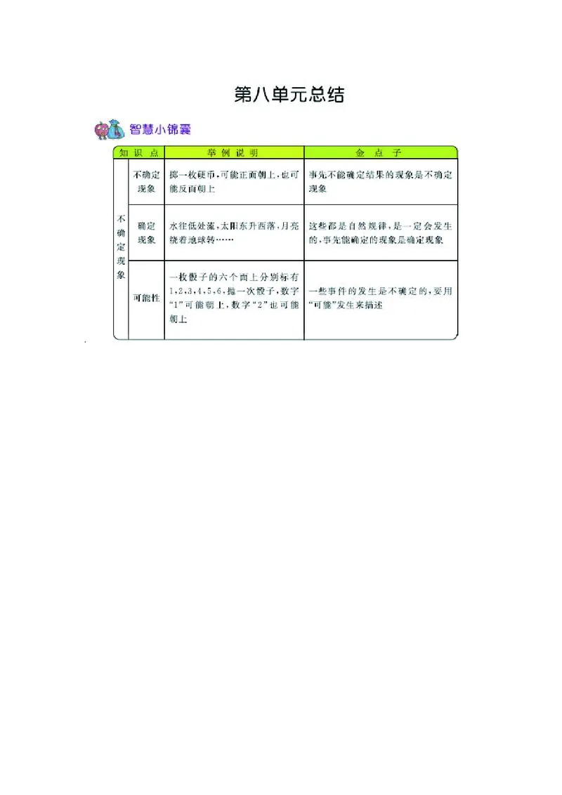 四年级上册数学西师版知识要点_小学1-6年级全部试卷_数学_四年级_3-9-3、小学四年级数学上册_3-9-3-1、复习、知识点、归纳汇总_西师版
