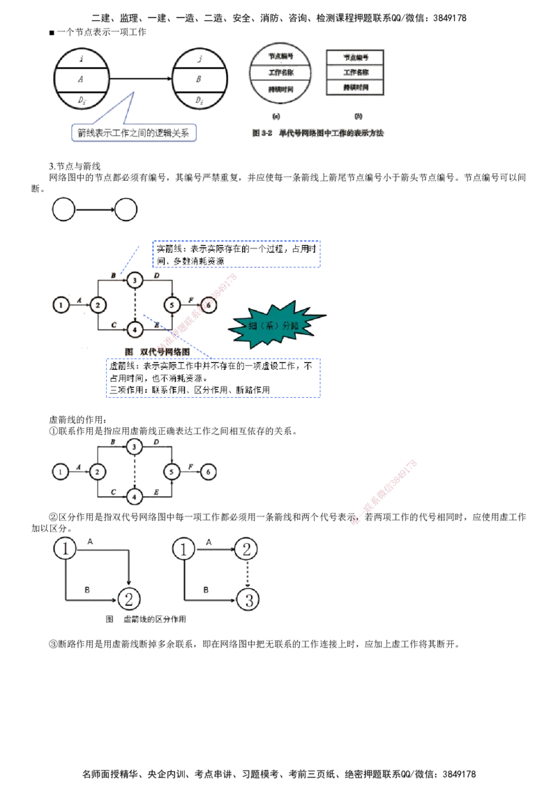 第01讲　基本概念、网络图的绘制_监理工程师_2025监理工程师_2025年监理工程师SVIP_2025年监理土建控制SVIP_02-基础精讲✿高端面授✿深度强化_06-控制《教材精讲班》李娜JG