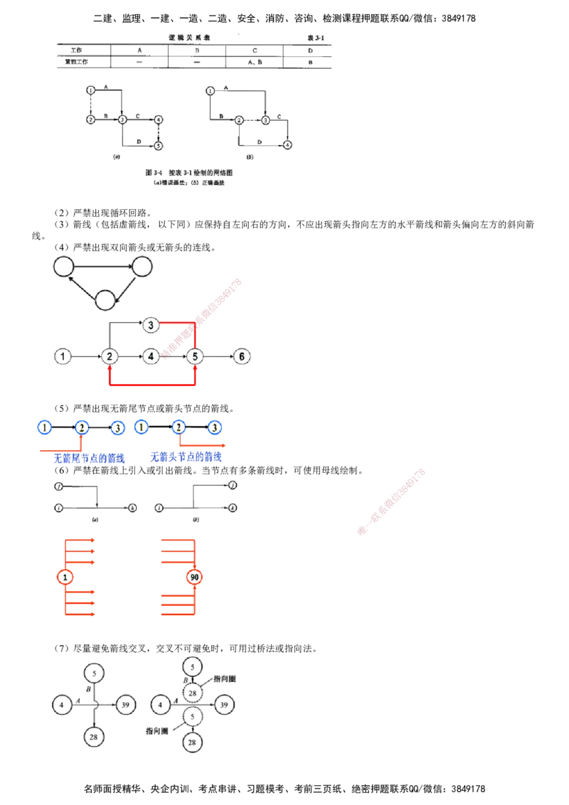 第01讲　基本概念、网络图的绘制_监理工程师_2025监理工程师_2025年监理工程师SVIP_2025年监理土建控制SVIP_02-基础精讲✿高端面授✿深度强化_06-控制《教材精讲班》李娜JG