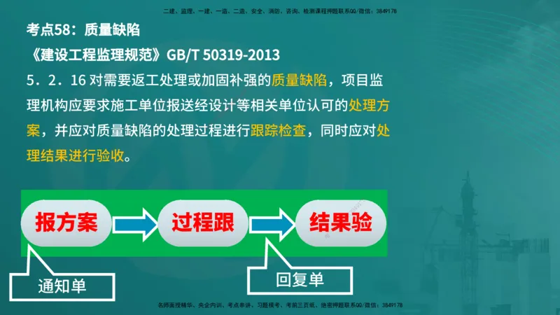 案例分析（土建）在线版_监理工程师_2025监理工程师_2025年监理工程师SVIP_2025年监理土建案例SVIP_04-冲刺串讲✿考点强化✿小灶集训_01-案例《核心考点进阶》马老师YL