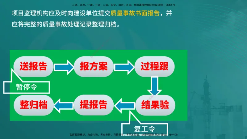 案例分析（土建）在线版_监理工程师_2025监理工程师_2025年监理工程师SVIP_2025年监理土建案例SVIP_04-冲刺串讲✿考点强化✿小灶集训_01-案例《核心考点进阶》马老师YL